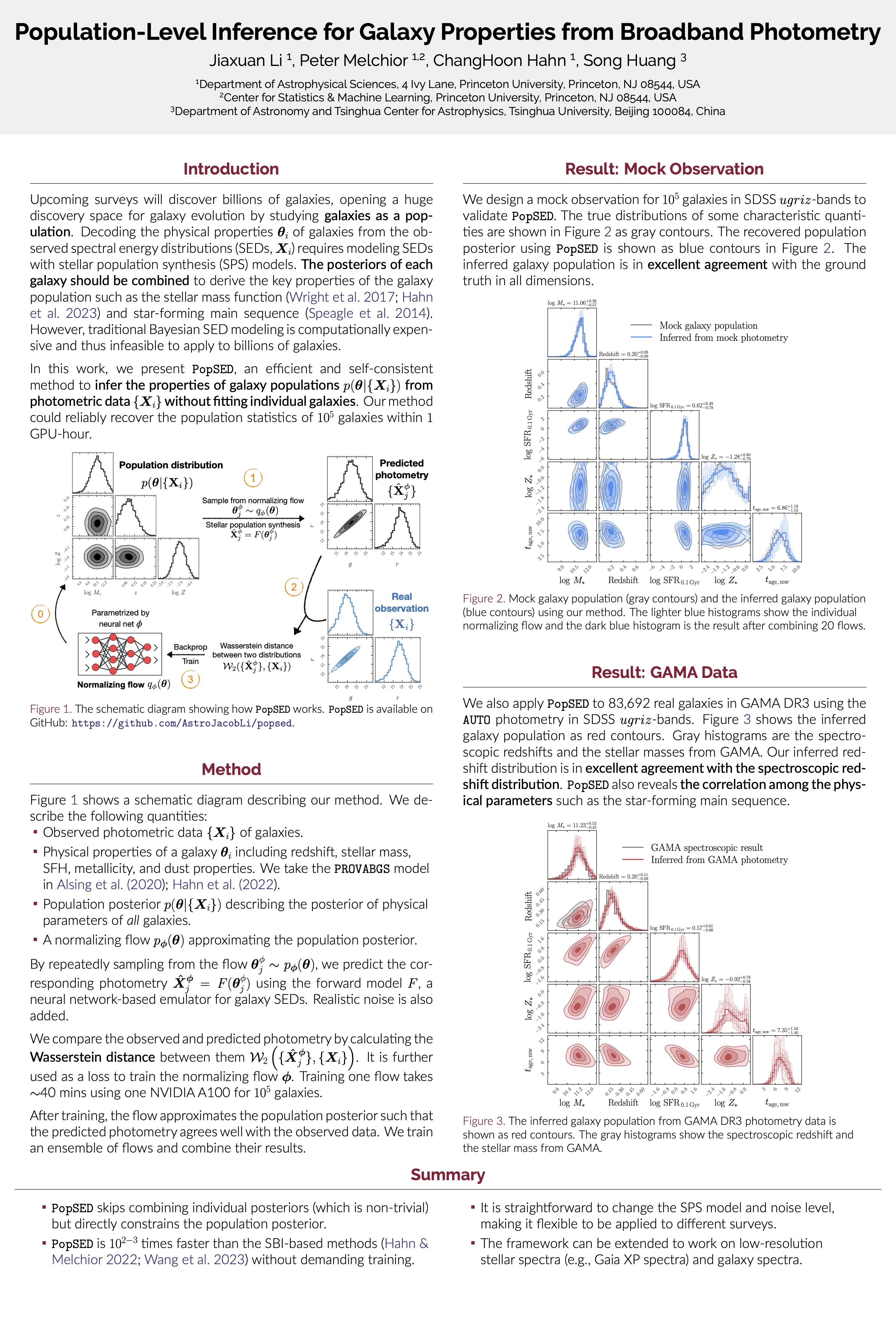 Poster of PopSED for the MLxAstro workshop in 2023 ICML
