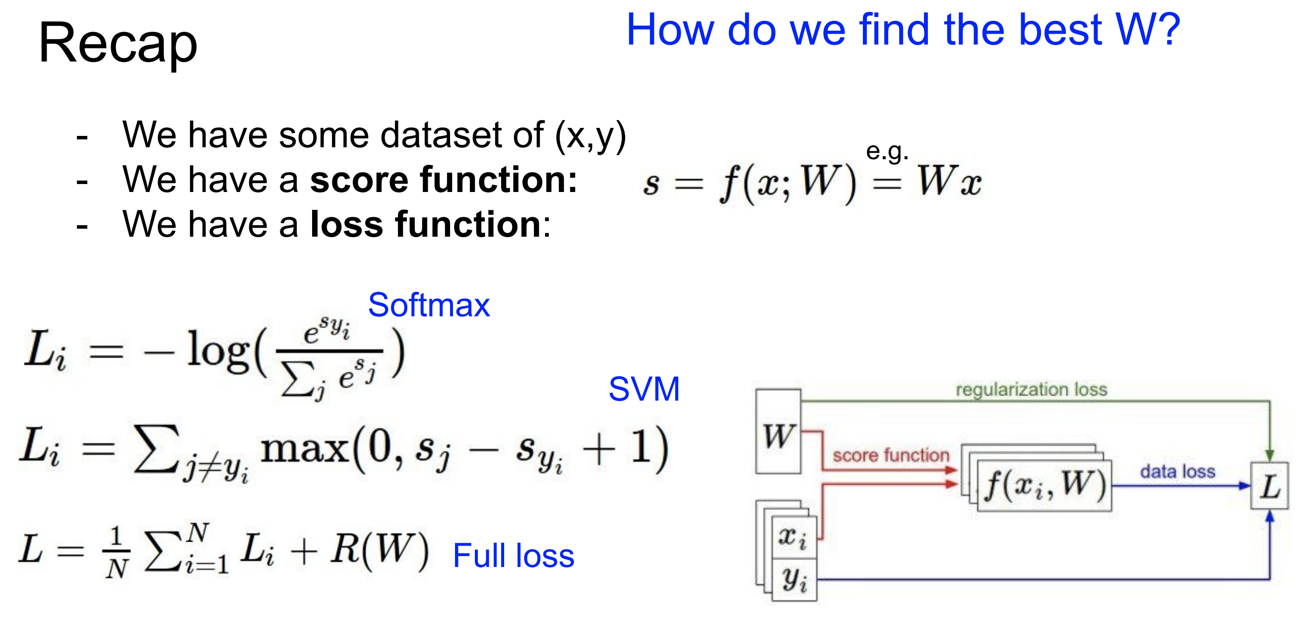 Loss and regularization
