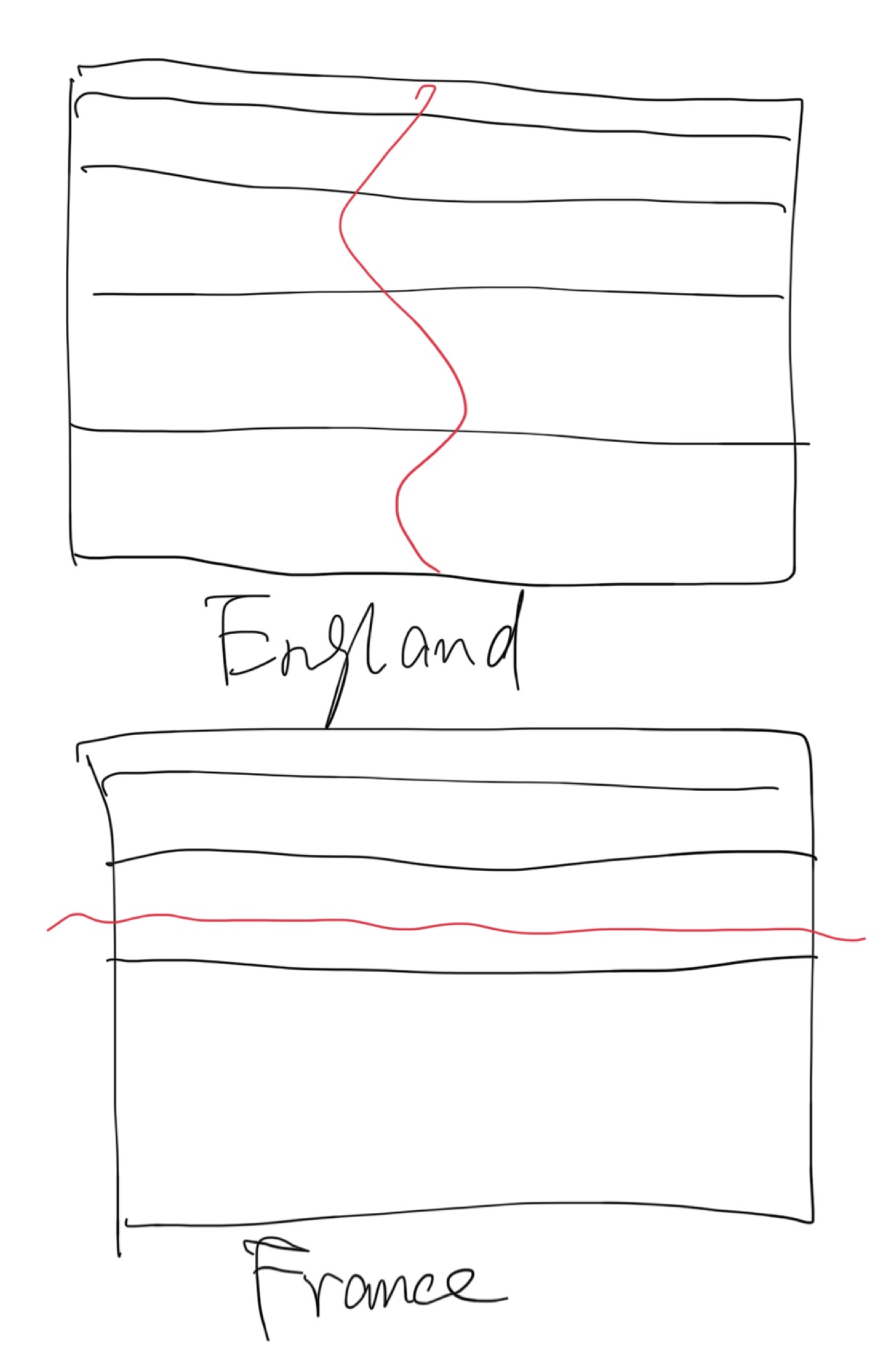 英国革命与法国大革命