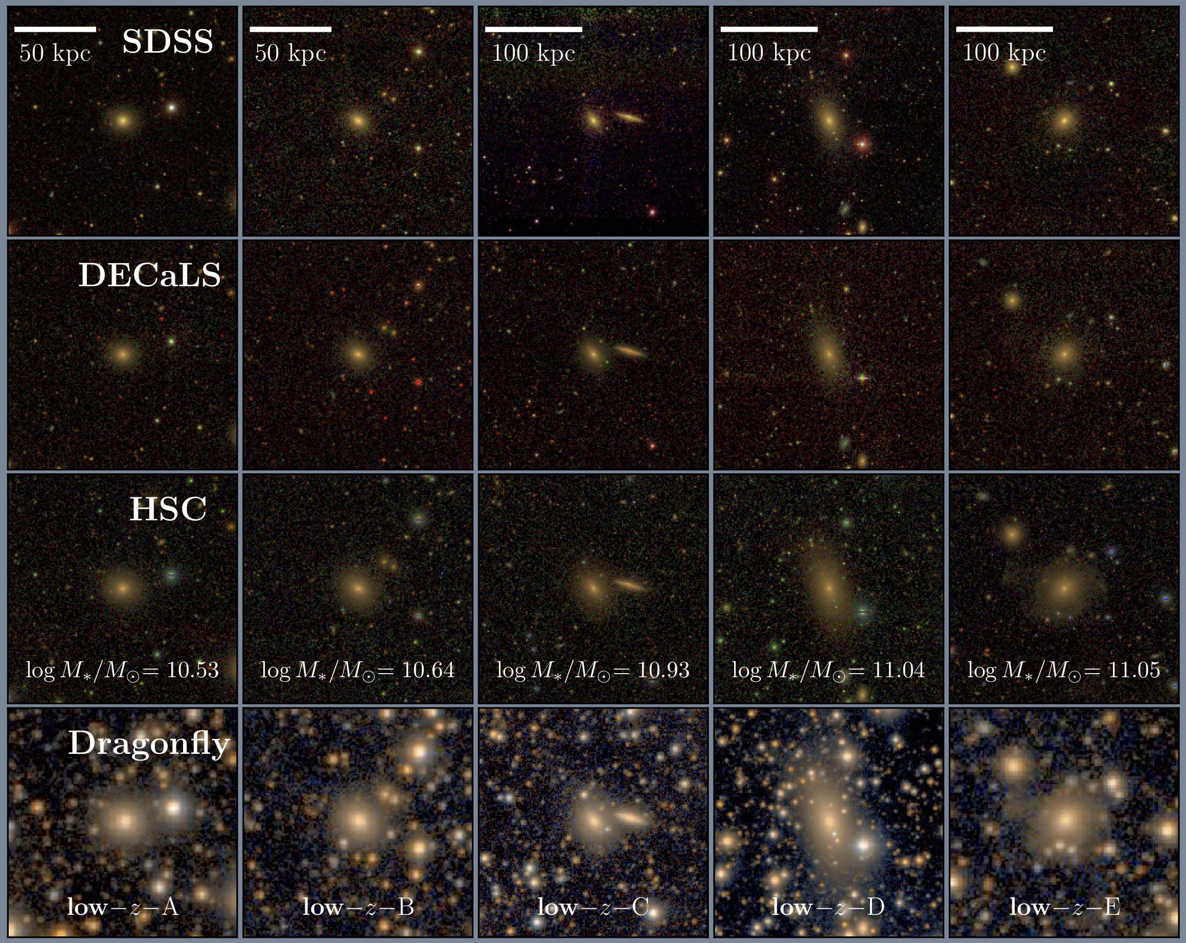 Images of five low redshift massive galaxies in four different surveys