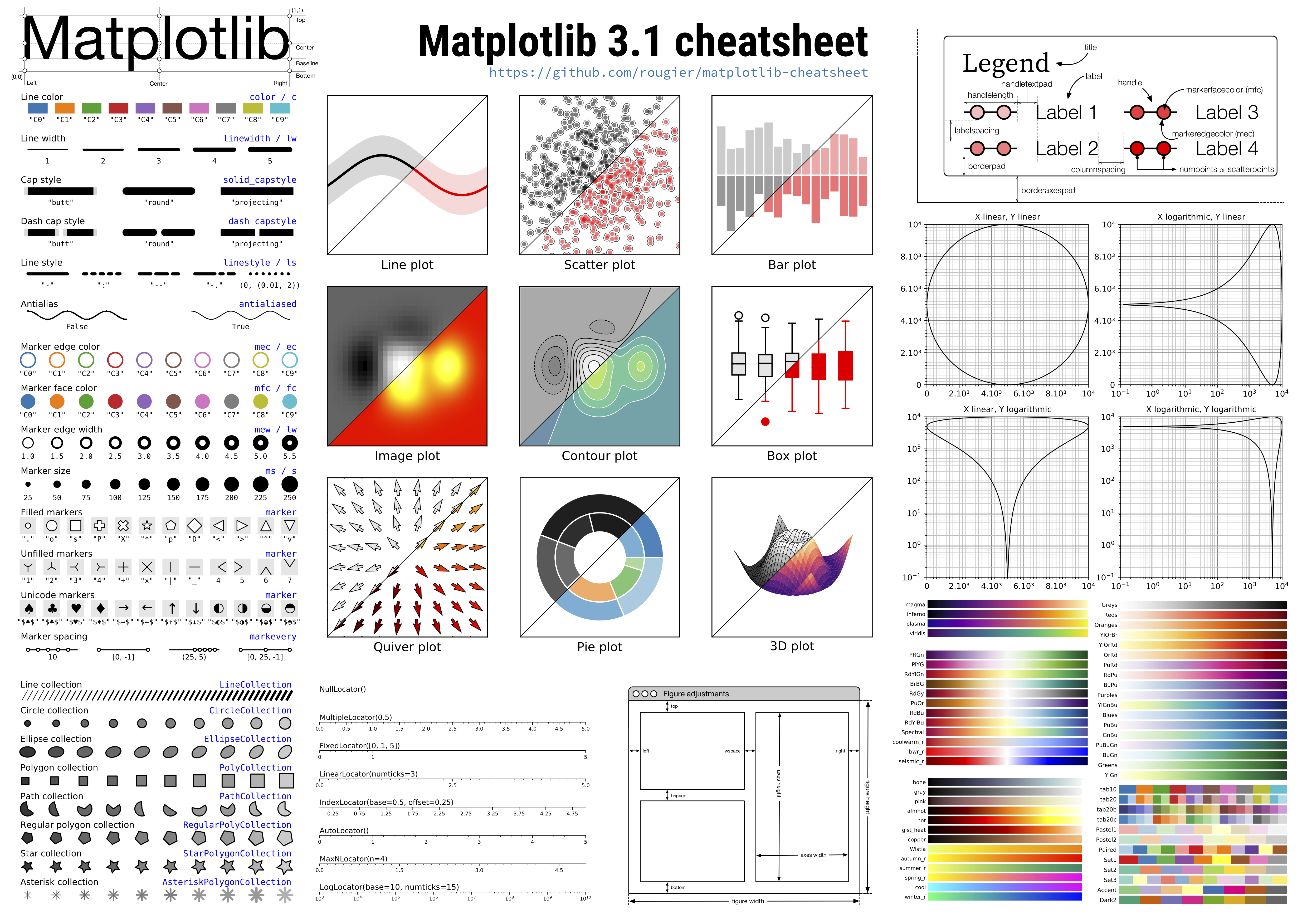 `Matplotlib` cheatsheet